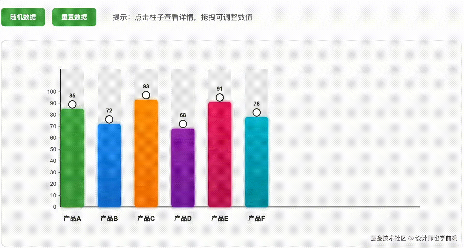 设计师也学前端于2025-06-22 15:39发布的图片