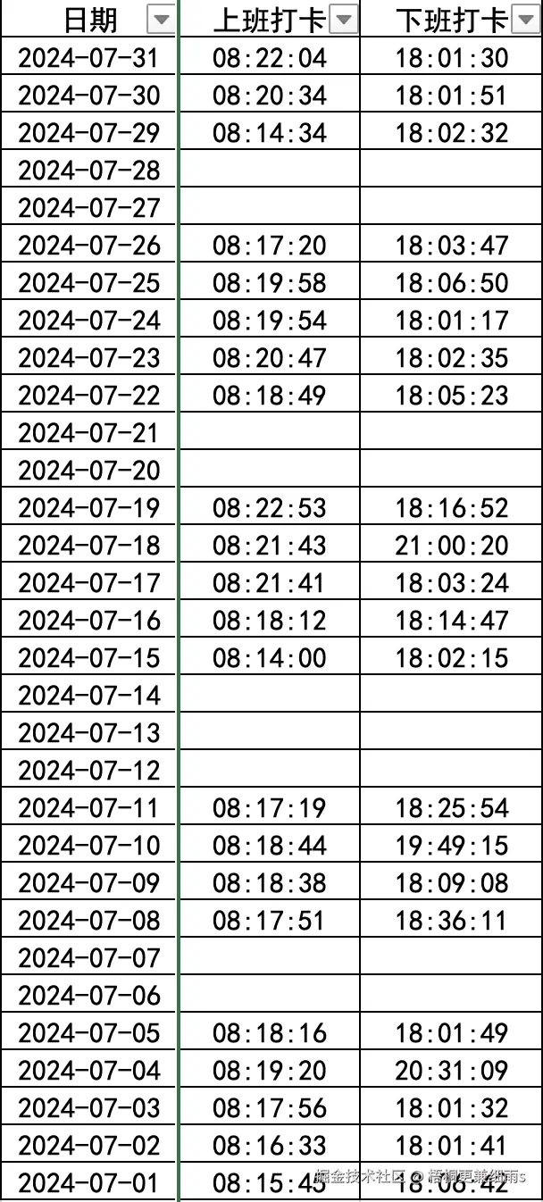 梧桐更兼细雨s于2024-08-01 13:40发布的图片