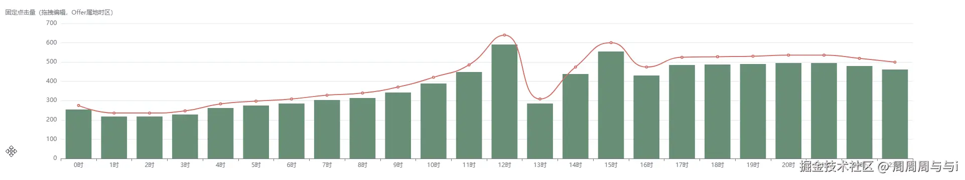周周周与与i于2025-06-19 16:39发布的图片