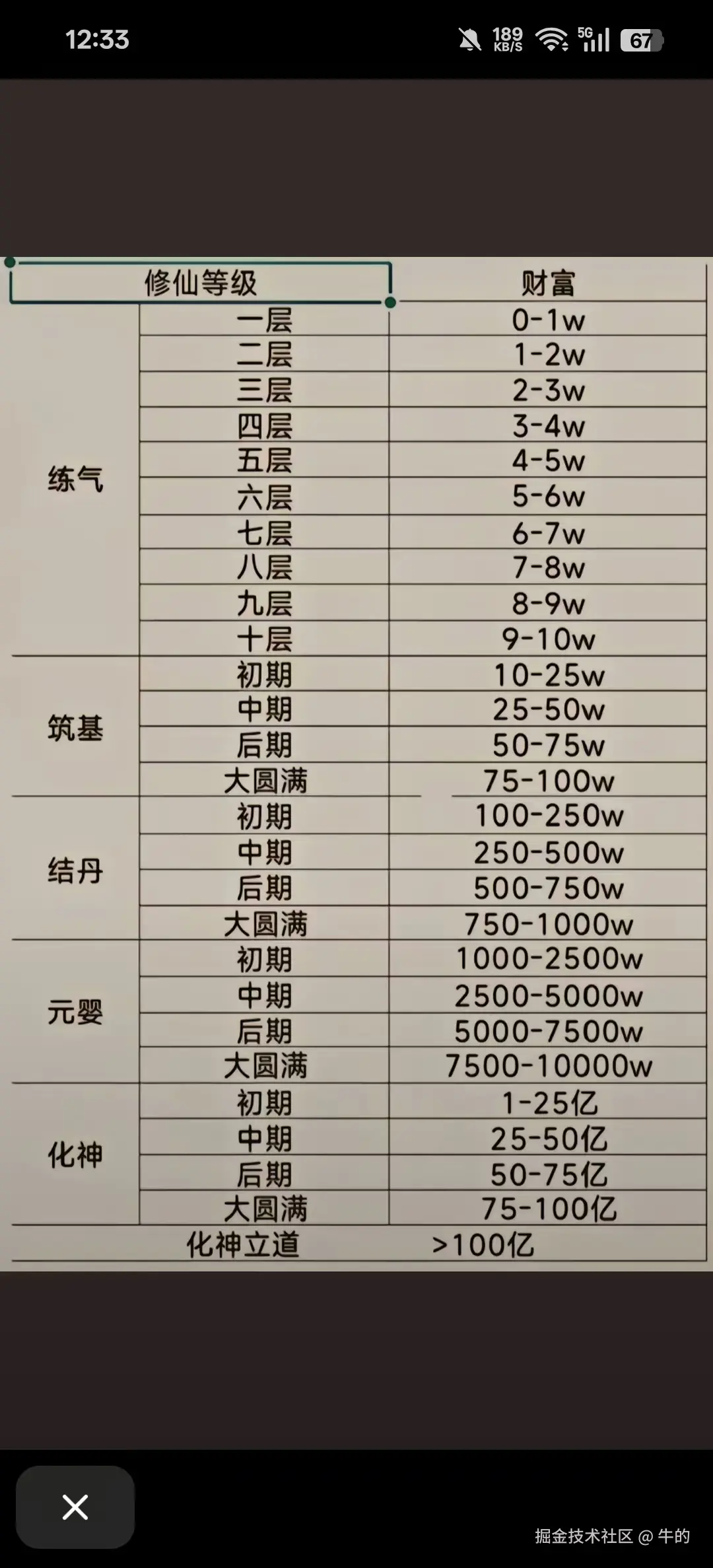 牛的于2025-08-19 13:40发布的图片
