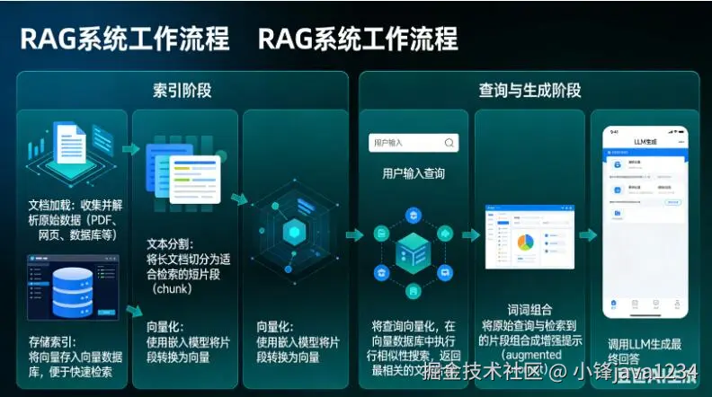 基于LangChain的RAG与Agent智能体开发