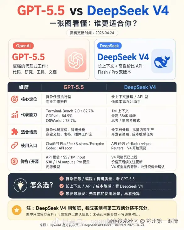 苏州第一深情于2026-04-28 08:45发布的图片