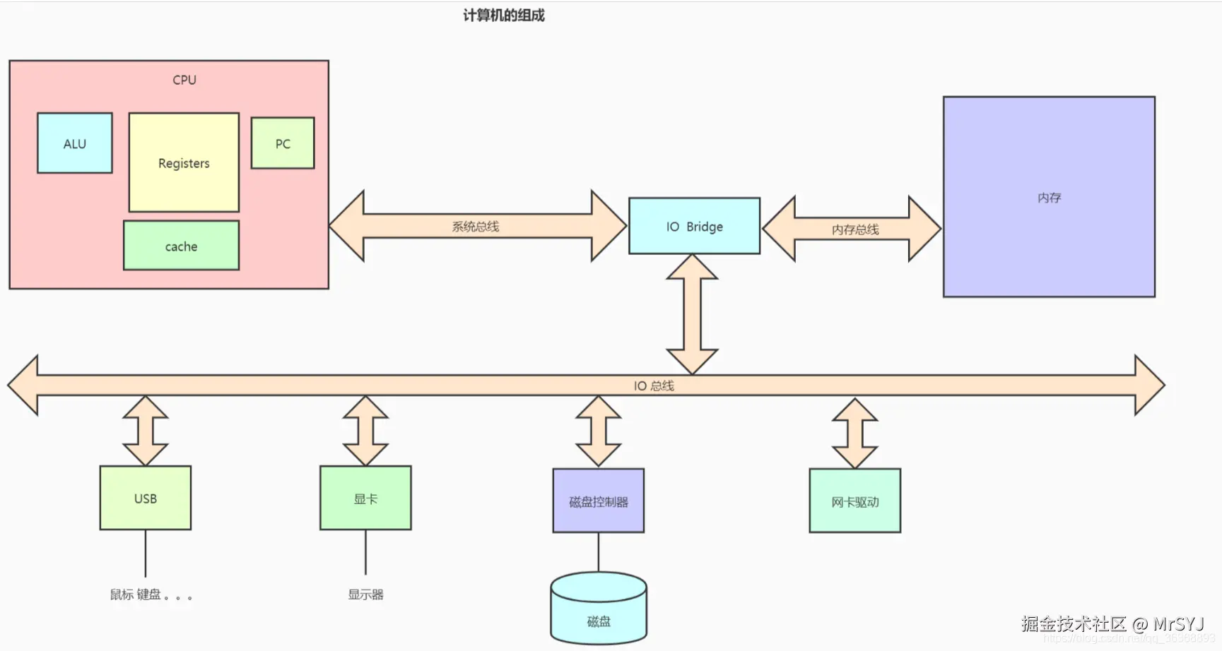 java并发编程专栏