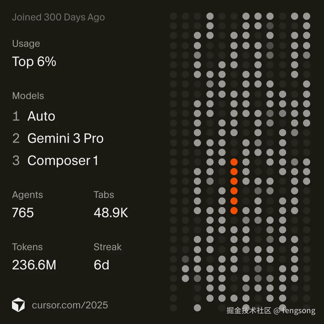 fengsong于2025-12-23 11:21发布的图片