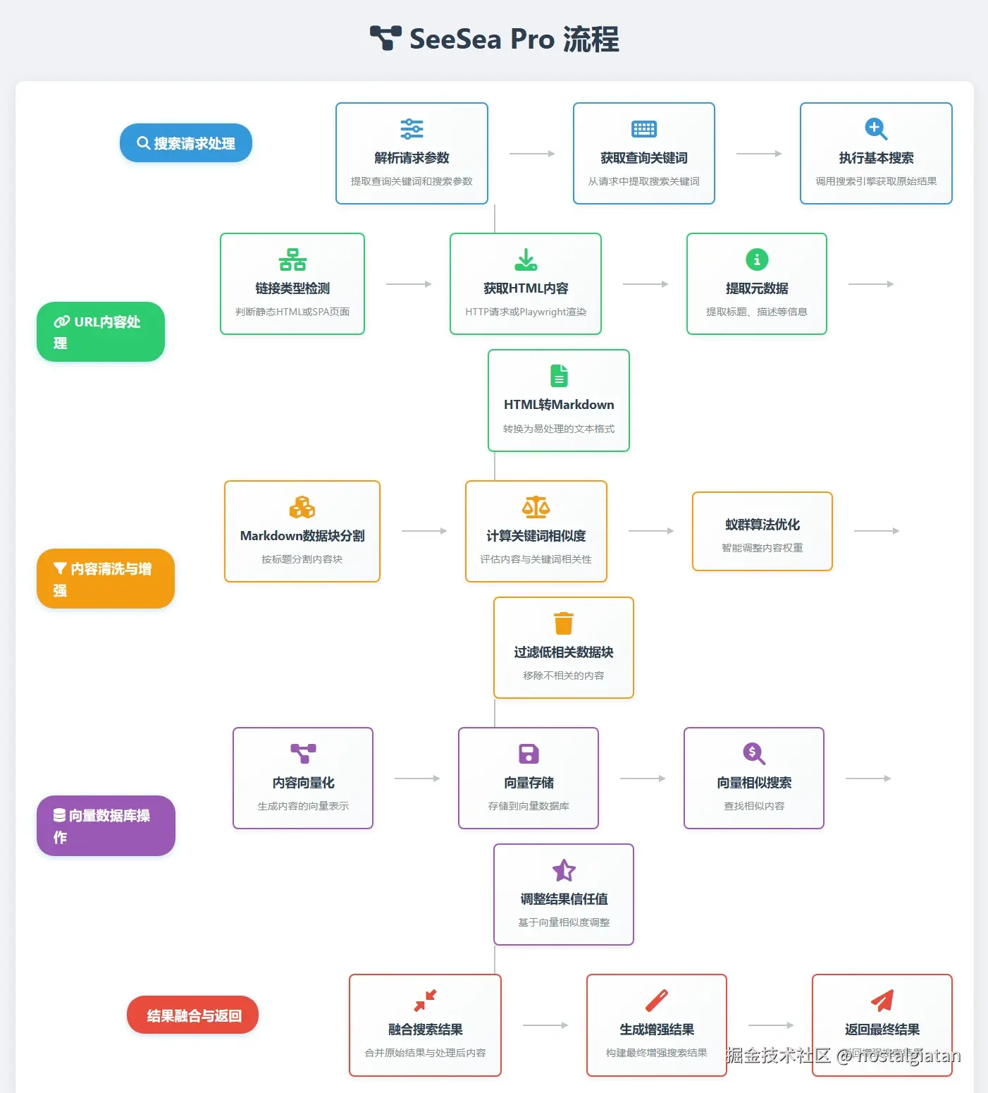 nostalgiatan于2025-12-05 08:19发布的图片