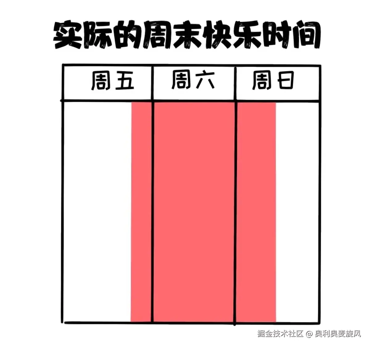 奥利奥麦旋风于2025-04-13 21:17发布的图片
