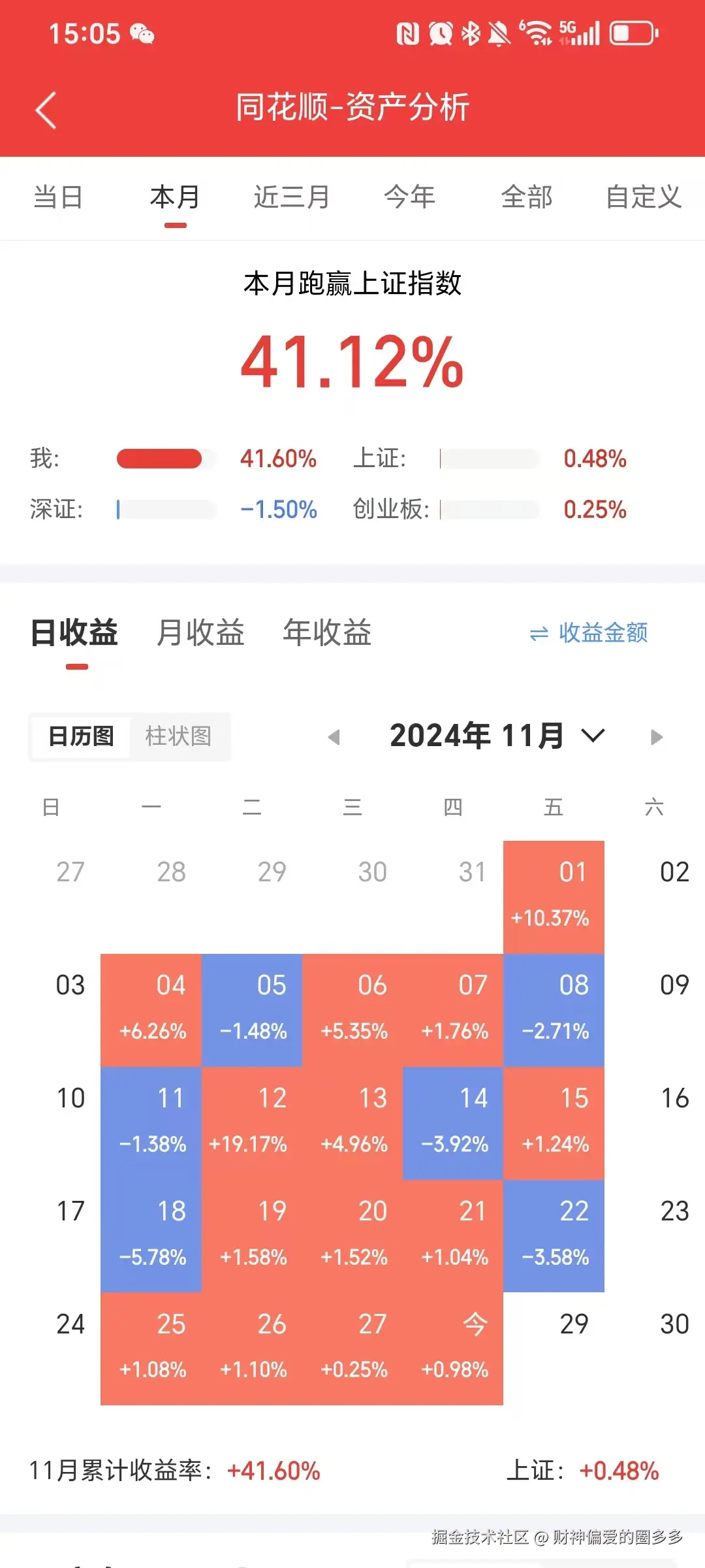 财神偏爱的圈多多于2024-11-28 15:20发布的图片