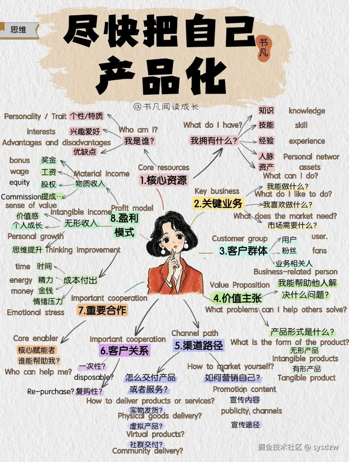 sysdzw于2025-05-24 22:37发布的图片