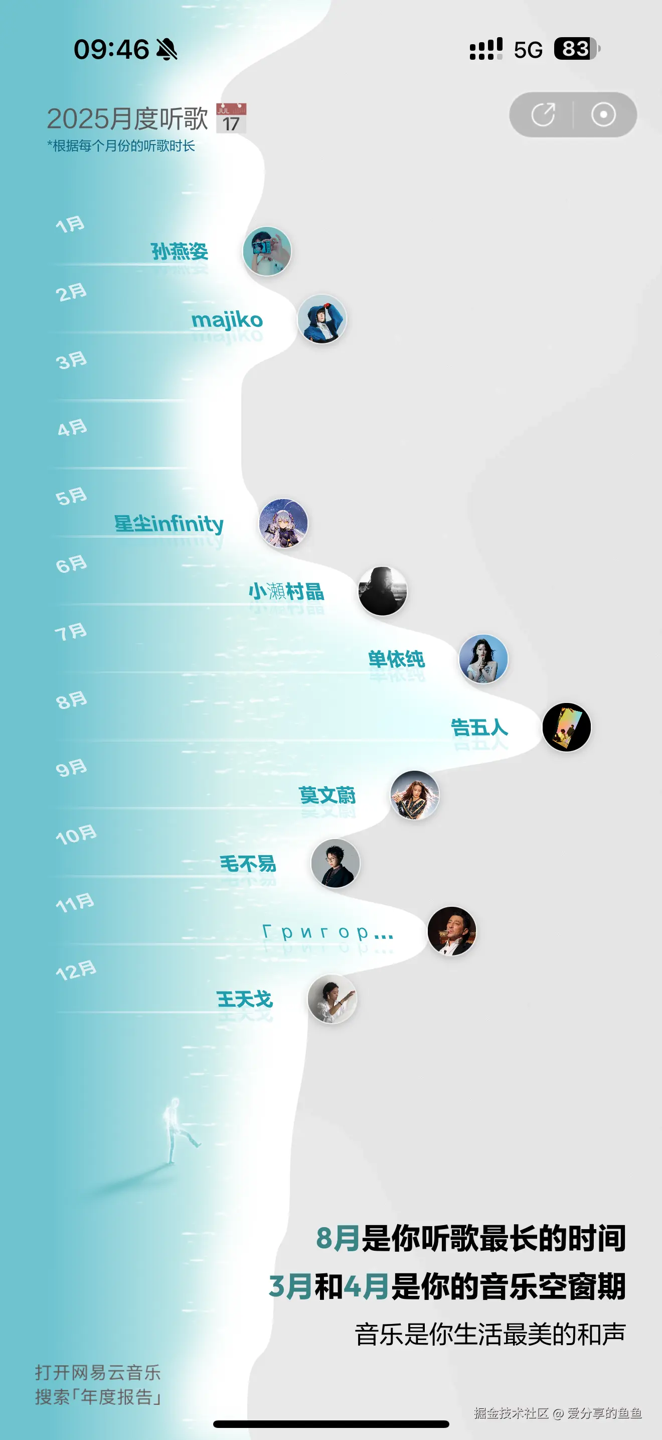 爱分享的鱼鱼于2025-12-30 10:03发布的图片