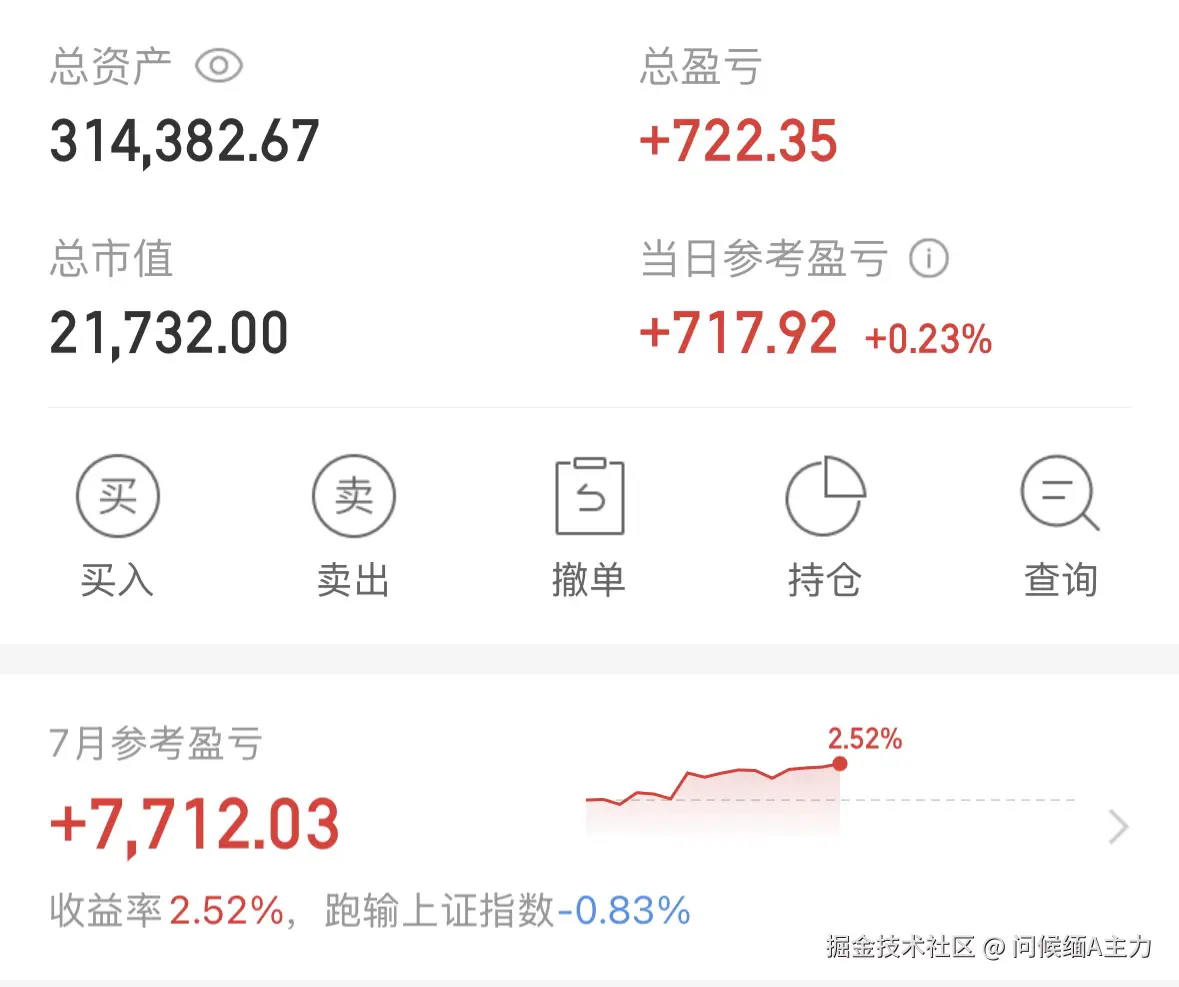 问候缅A主力于2025-07-21 15:03发布的图片