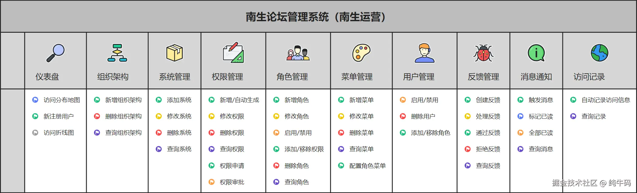 纯牛码于2025-08-18 09:35发布的图片