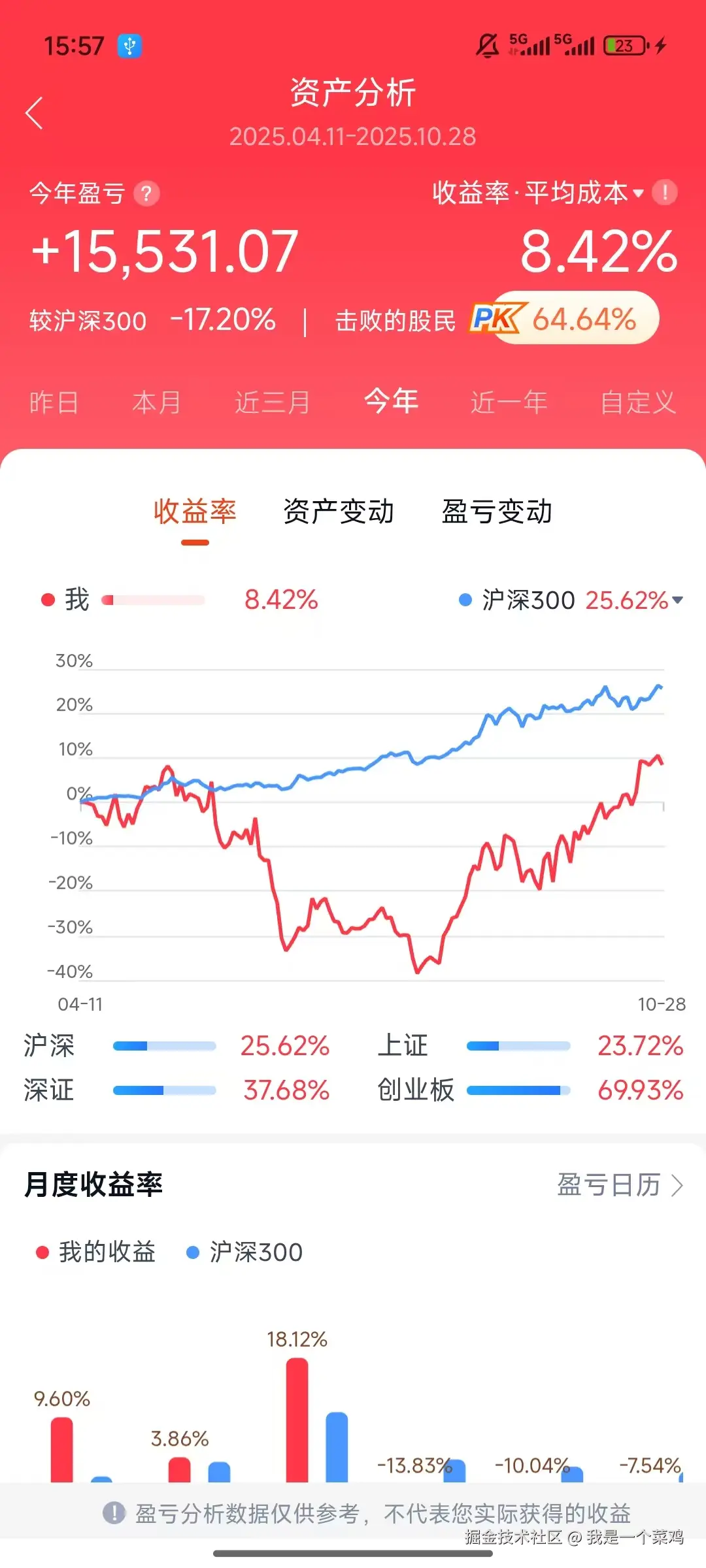 我是一个菜鸡于2025-10-29 15:58发布的图片