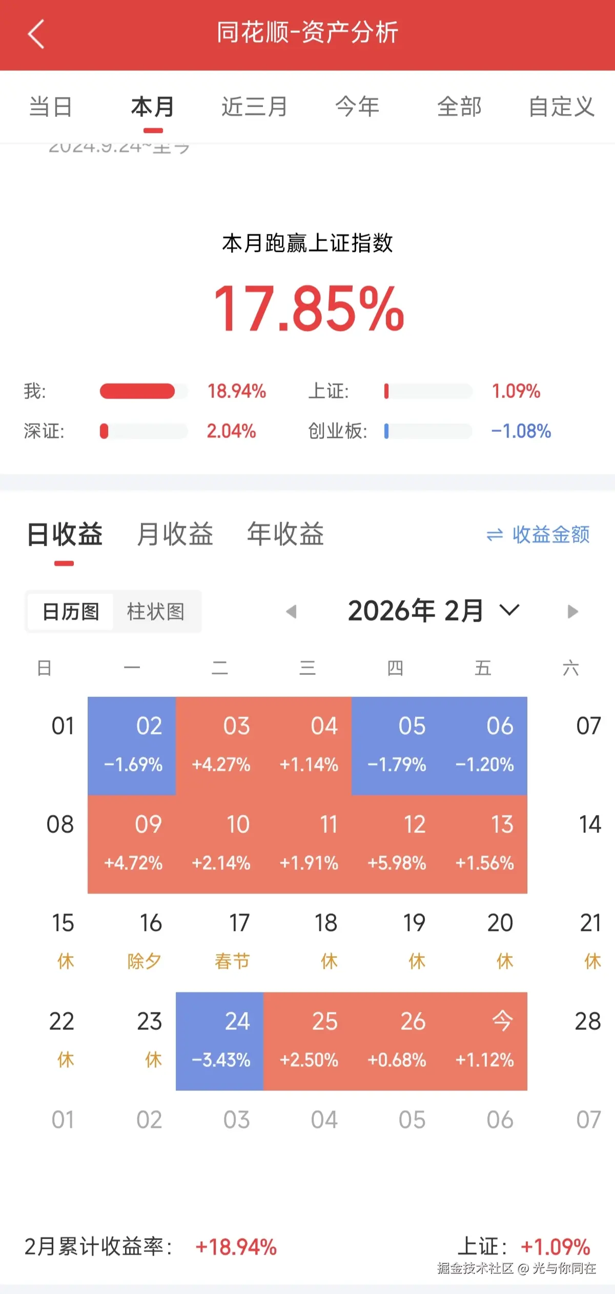 光与你同在于2026-02-27 15:35发布的图片