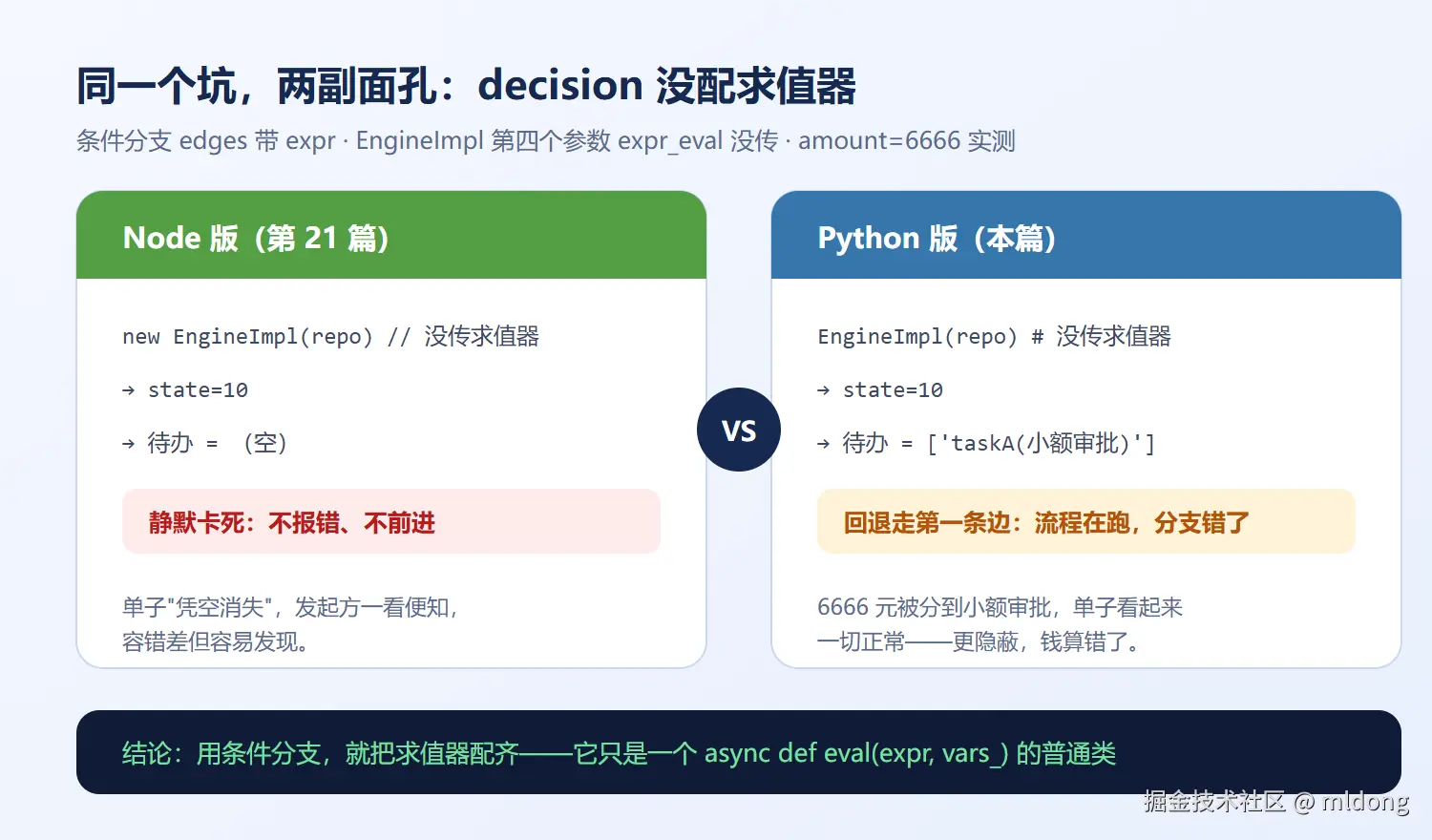 同一个坑，两副面孔
