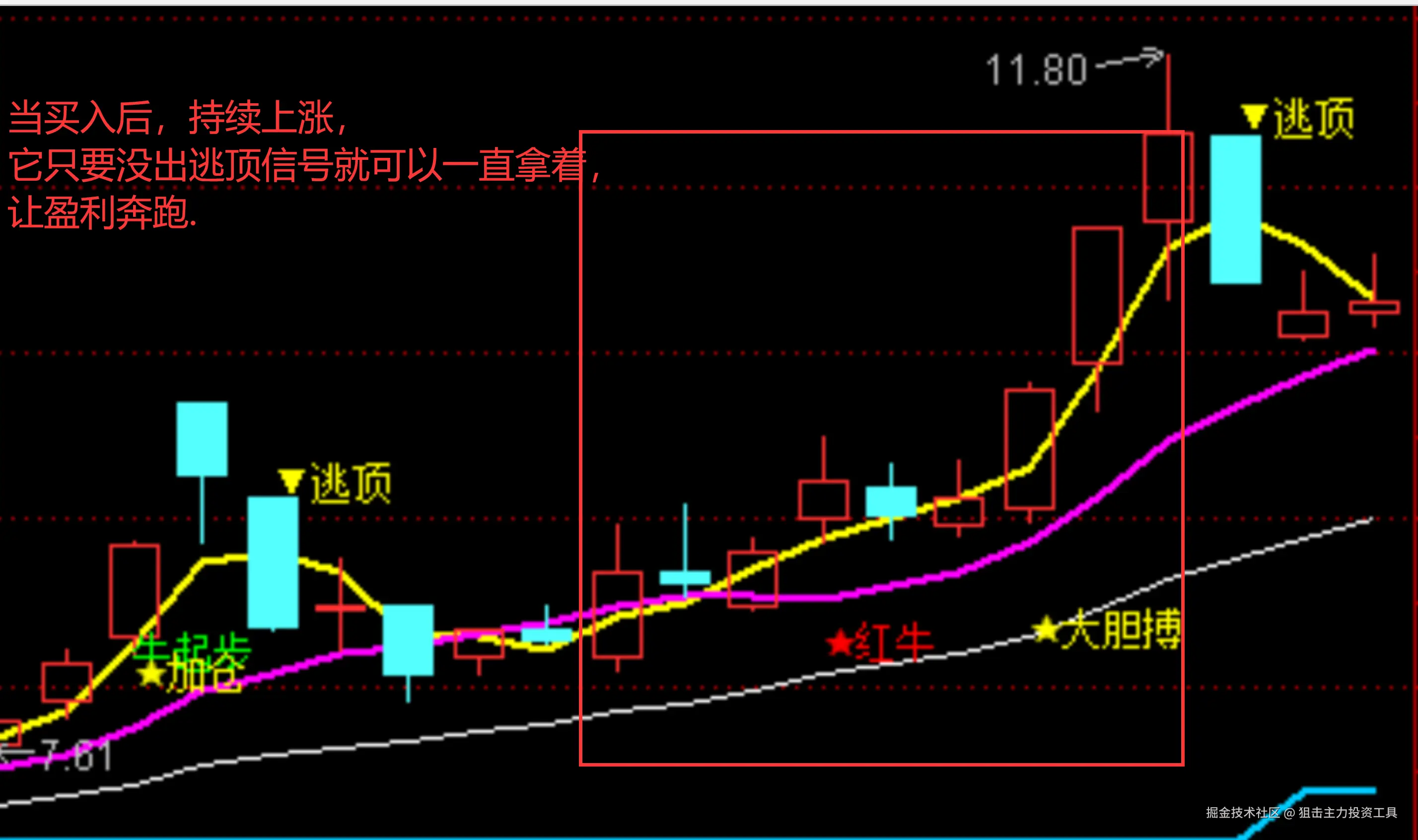 狙击主力投资工具于2025-12-08 22:10发布的图片