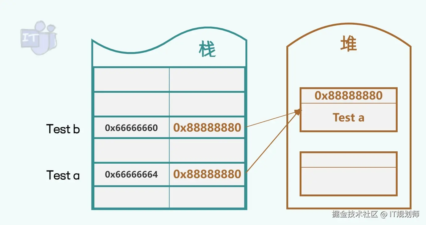 IT规划师于2024-09-19 01:52发布的图片