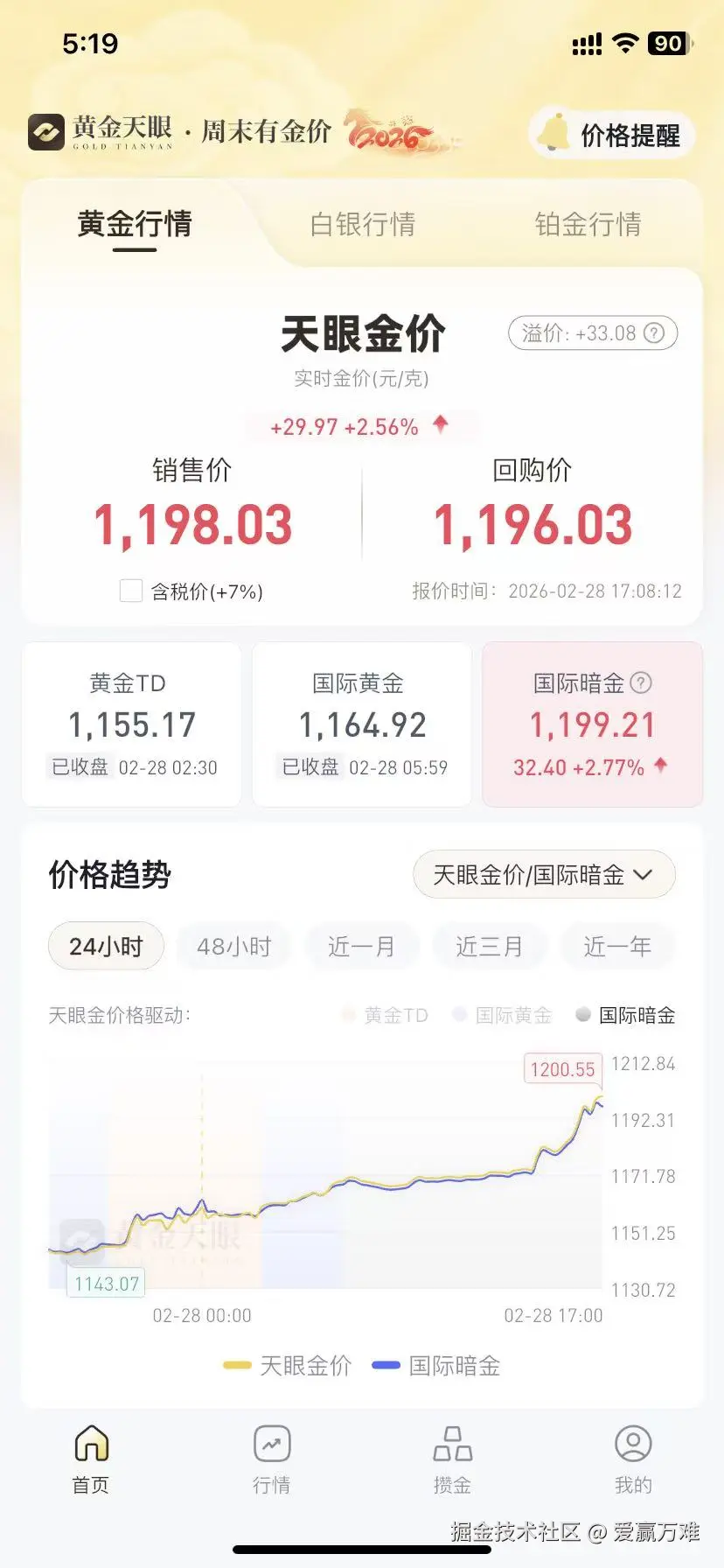 爱赢万难于2026-02-28 17:29发布的图片