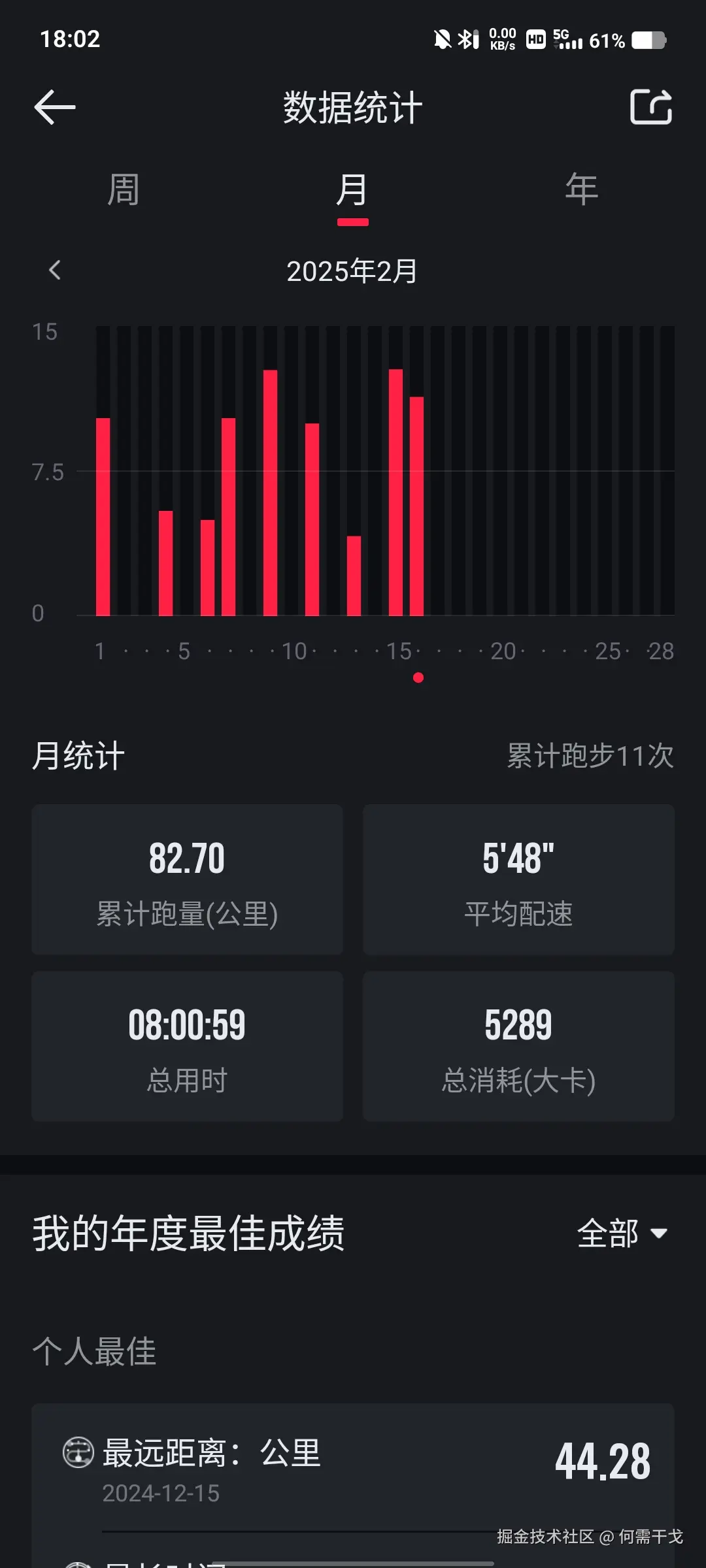 何需干戈于2025-02-16 18:04发布的图片