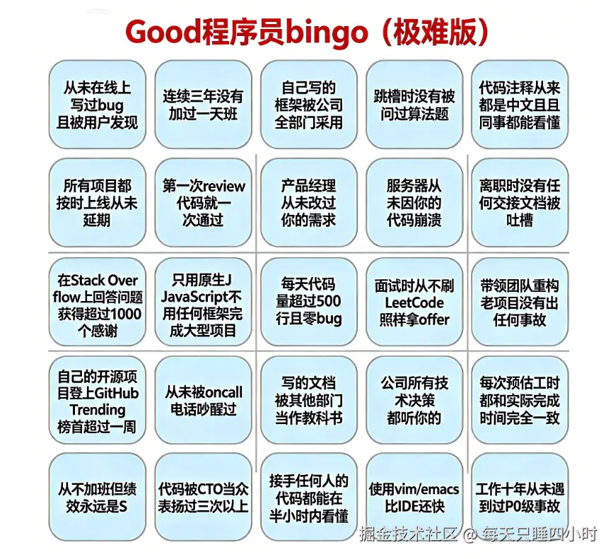 每天只睡四小时于2026-04-22 09:36发布的图片