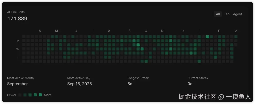 一摸鱼人于2026-03-03 14:46发布的图片