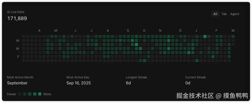 摸鱼鸭鸭于2026-03-03 14:46发布的图片