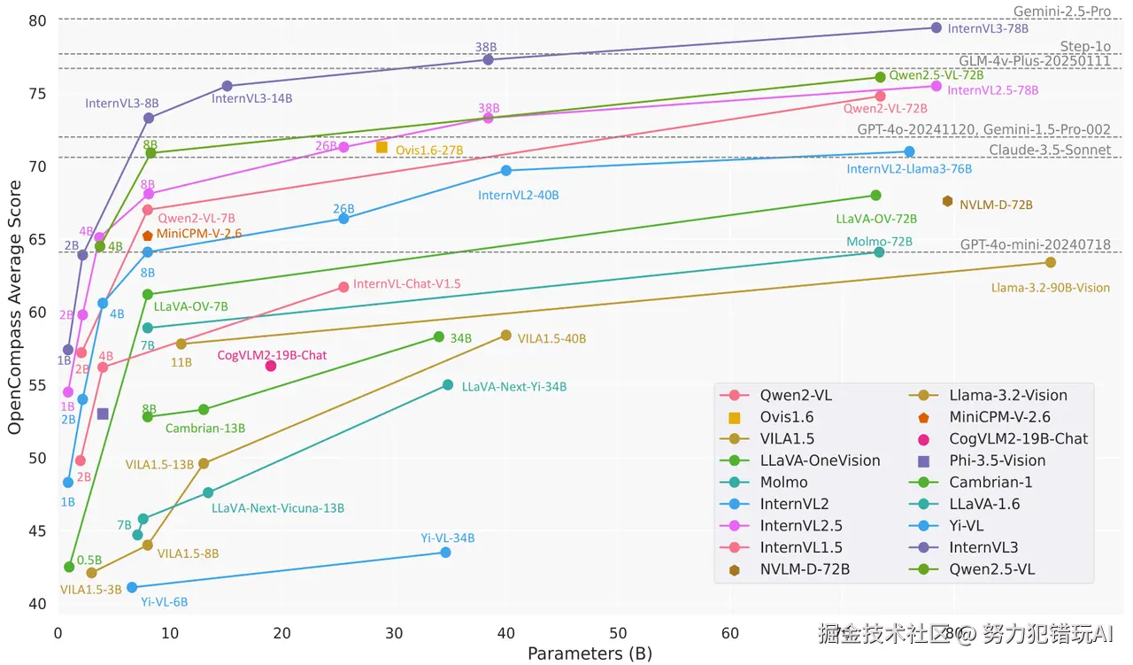 努力犯错玩AI于2025-04-20 16:57发布的图片