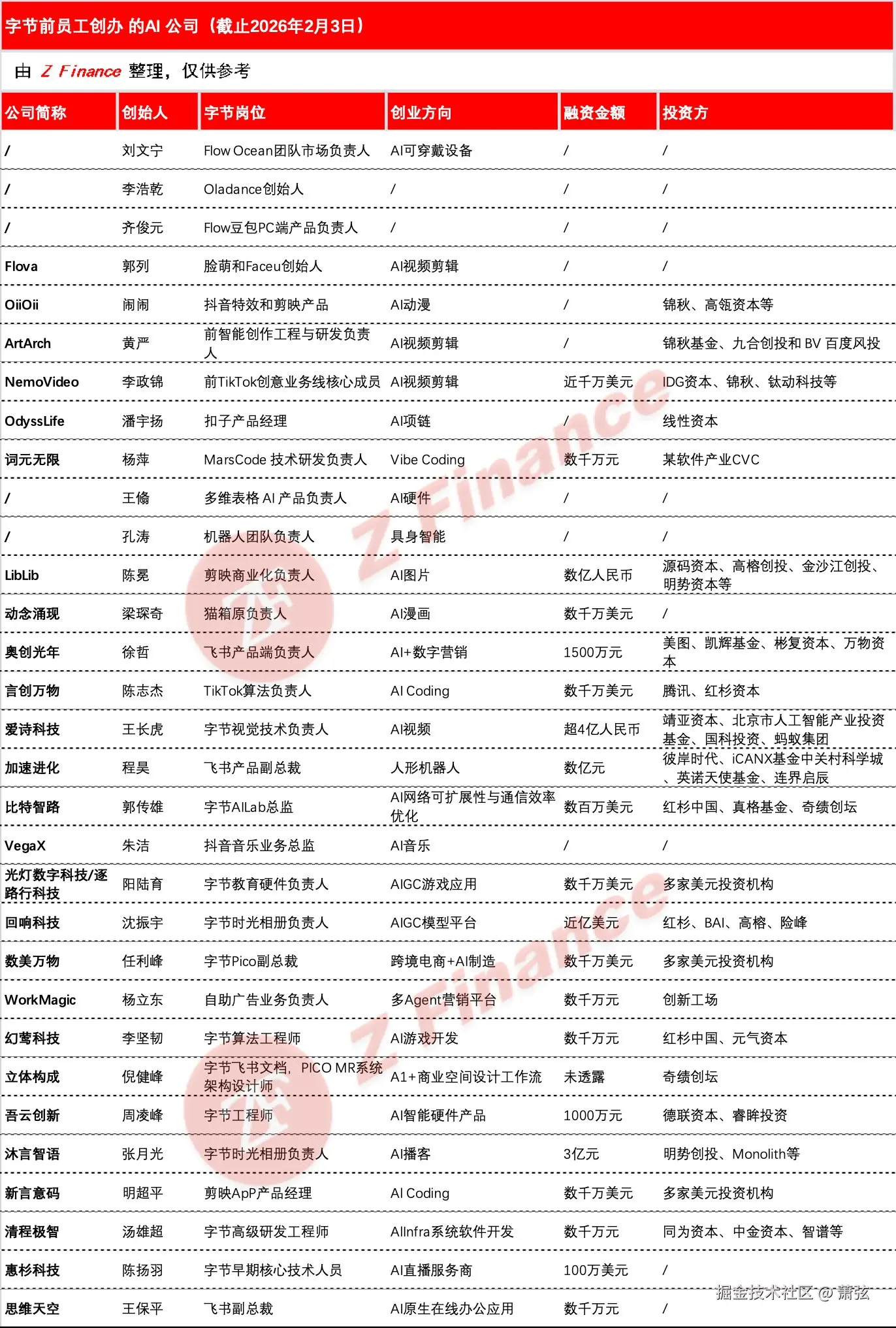 萧弦于2026-02-11 09:41发布的图片