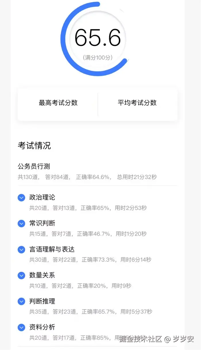 岁岁安于2025-12-01 10:10发布的图片