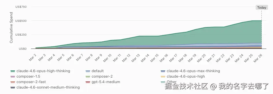 我的名字去哪了于2026-03-26 10:14发布的图片