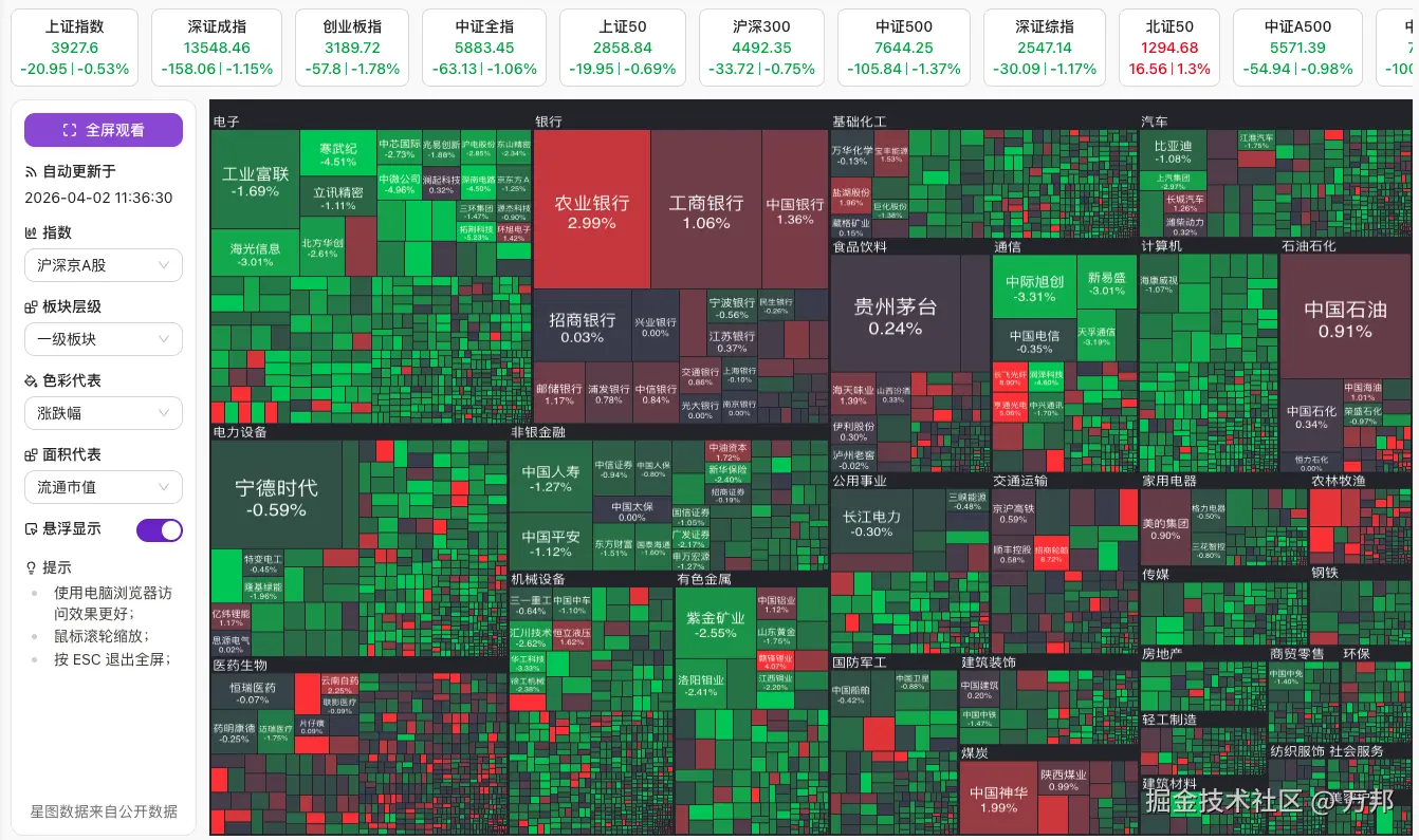 万邦于2026-04-02 11:40发布的图片