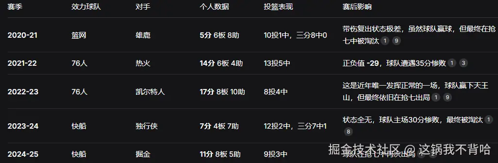 这锅我不背哈于2026-04-30 09:22发布的图片