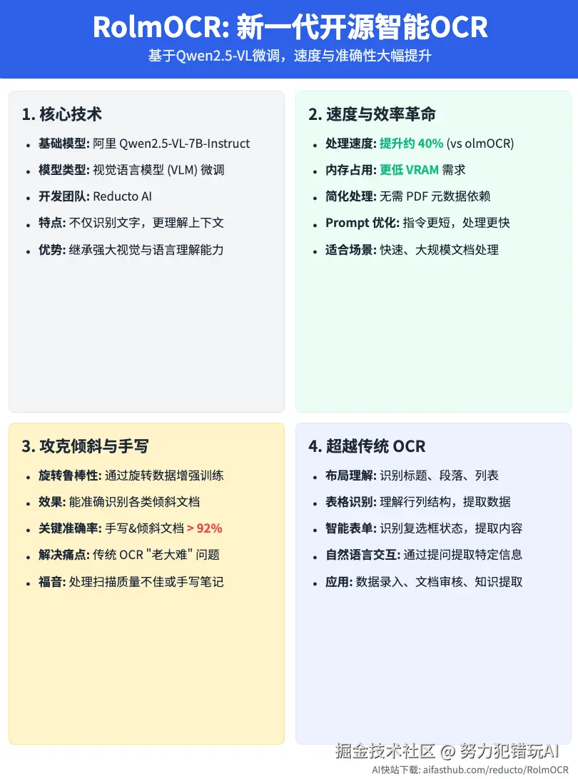 努力犯错玩AI于2025-04-21 21:48发布的图片