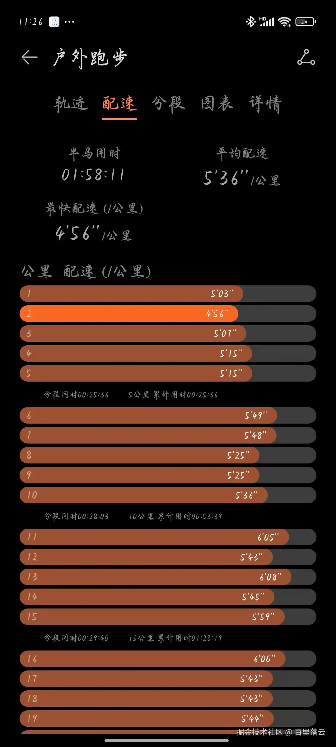 百里落云于2024-11-17 11:38发布的图片