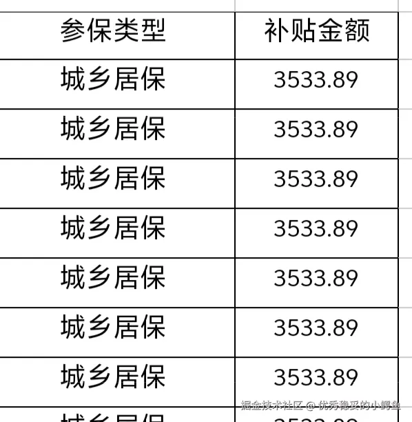 优秀稳妥的小鳄鱼于2025-05-20 14:52发布的图片