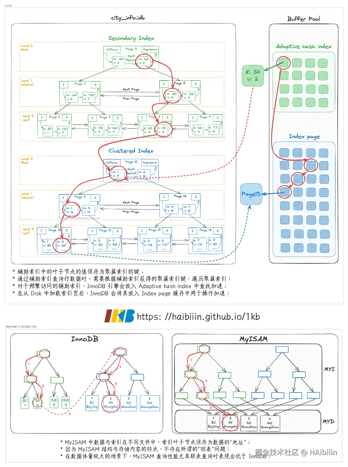 HAibiiin于2025-01-08 13:22发布的图片