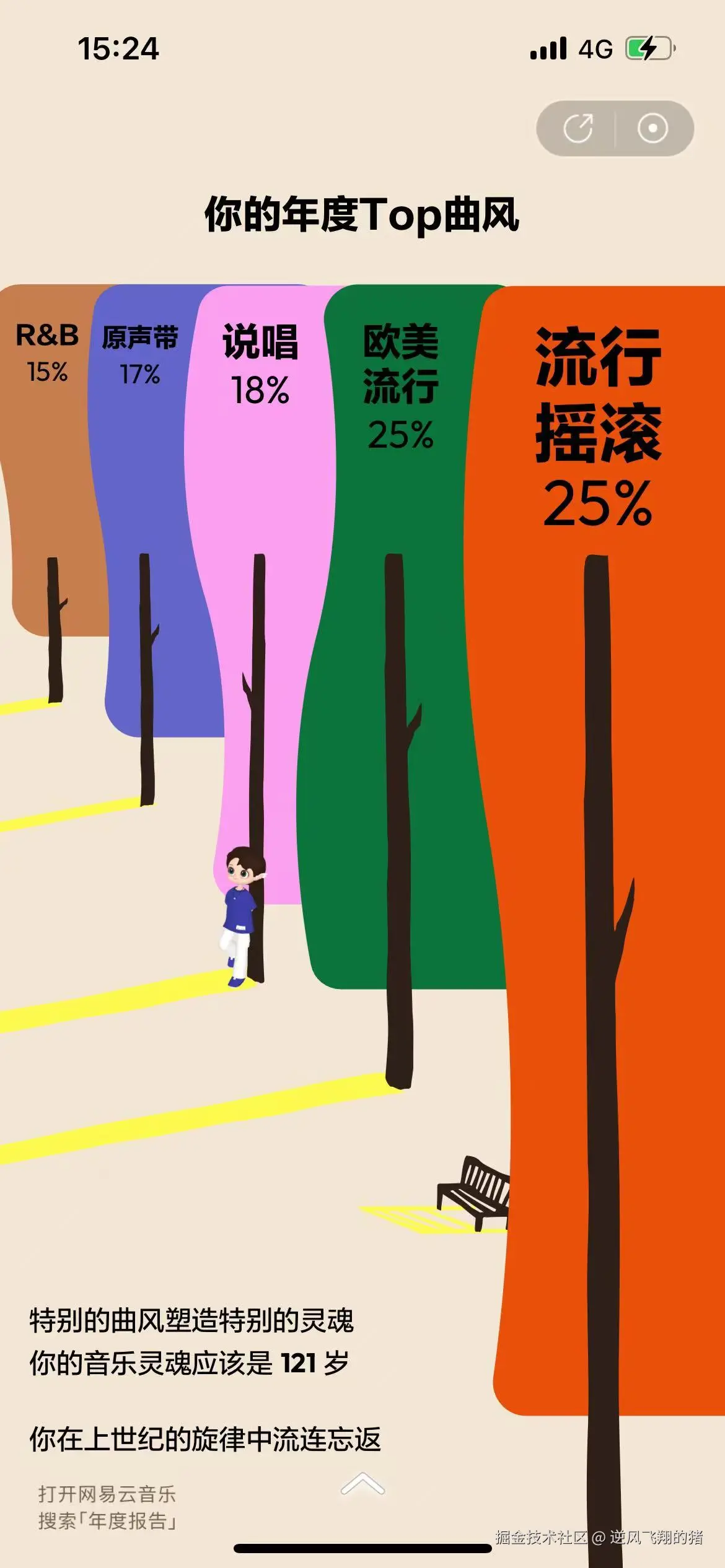 逆风飞翔的猪于2024-12-27 15:54发布的图片