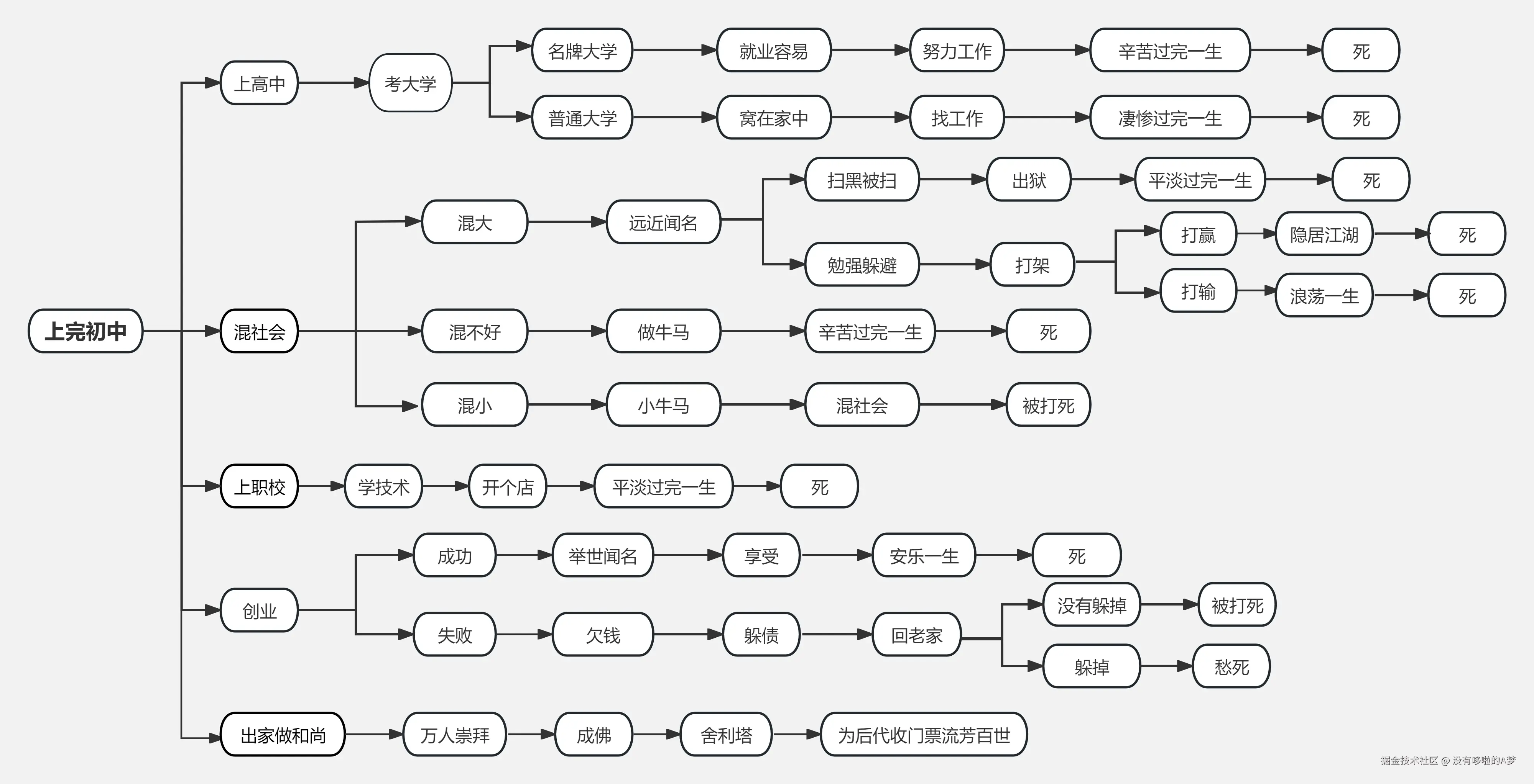 没有哆啦的A梦于2024-12-25 13:56发布的图片