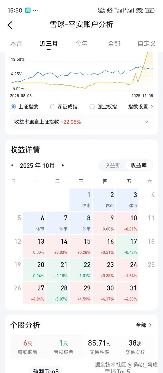 码农_阿成于2025-11-06 15:52发布的图片