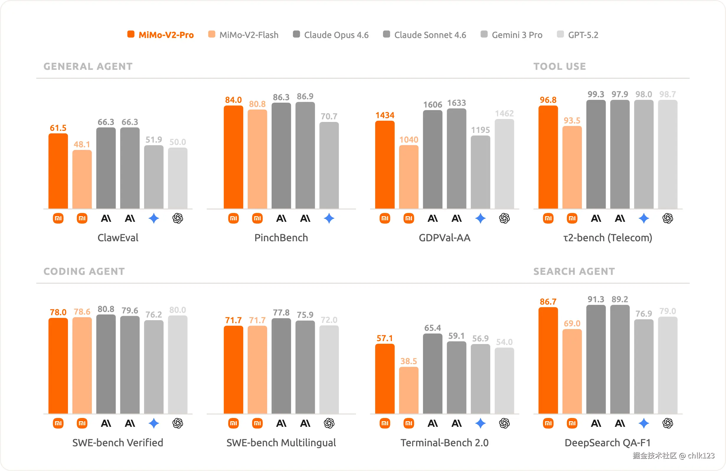 chlk123于2026-03-19 12:30发布的图片