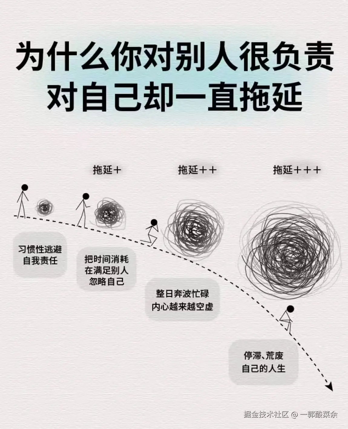 一郭酸菜余于2026-05-02 09:42发布的图片