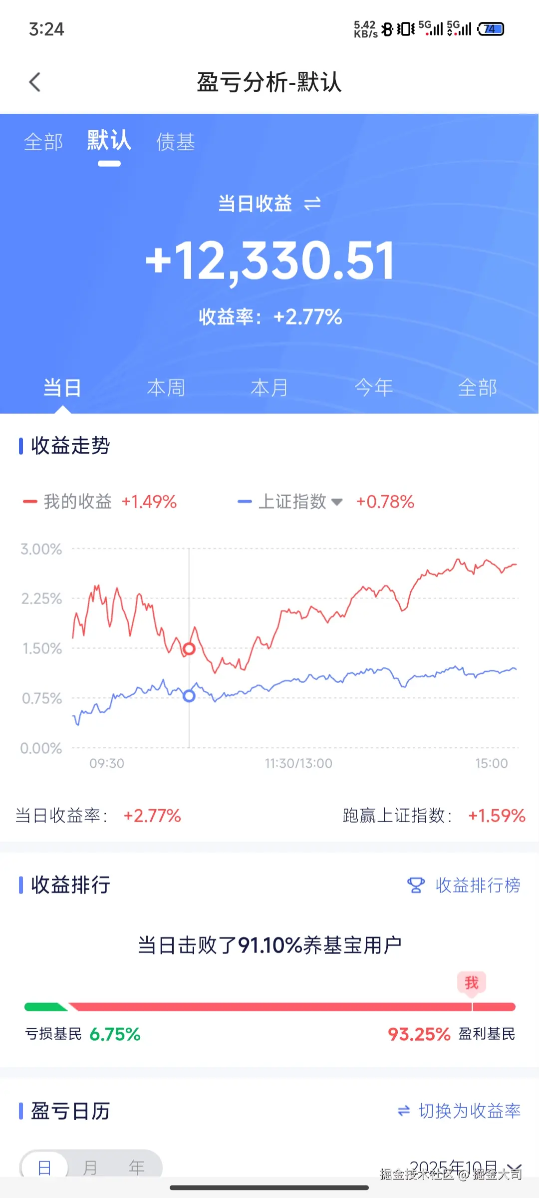 掘金大司于2025-10-27 15:25发布的图片
