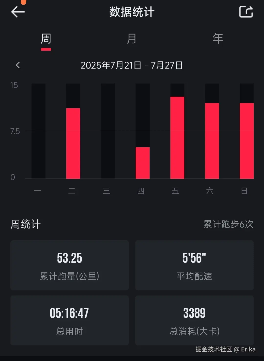 Erika于2025-07-28 09:11发布的图片