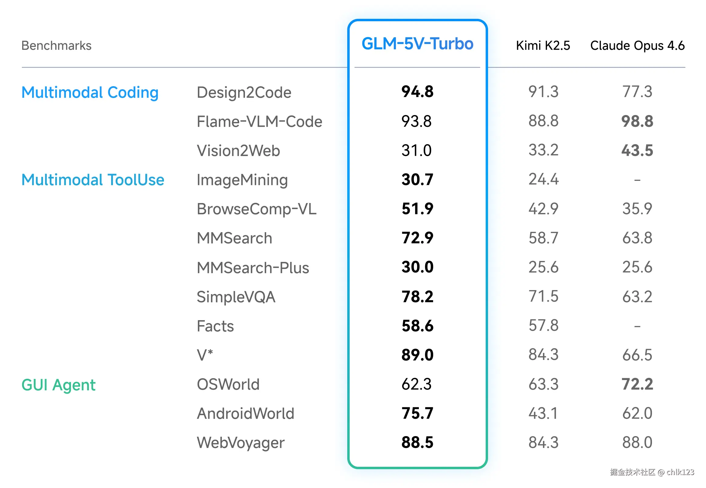 chlk123于2026-04-02 15:08发布的图片