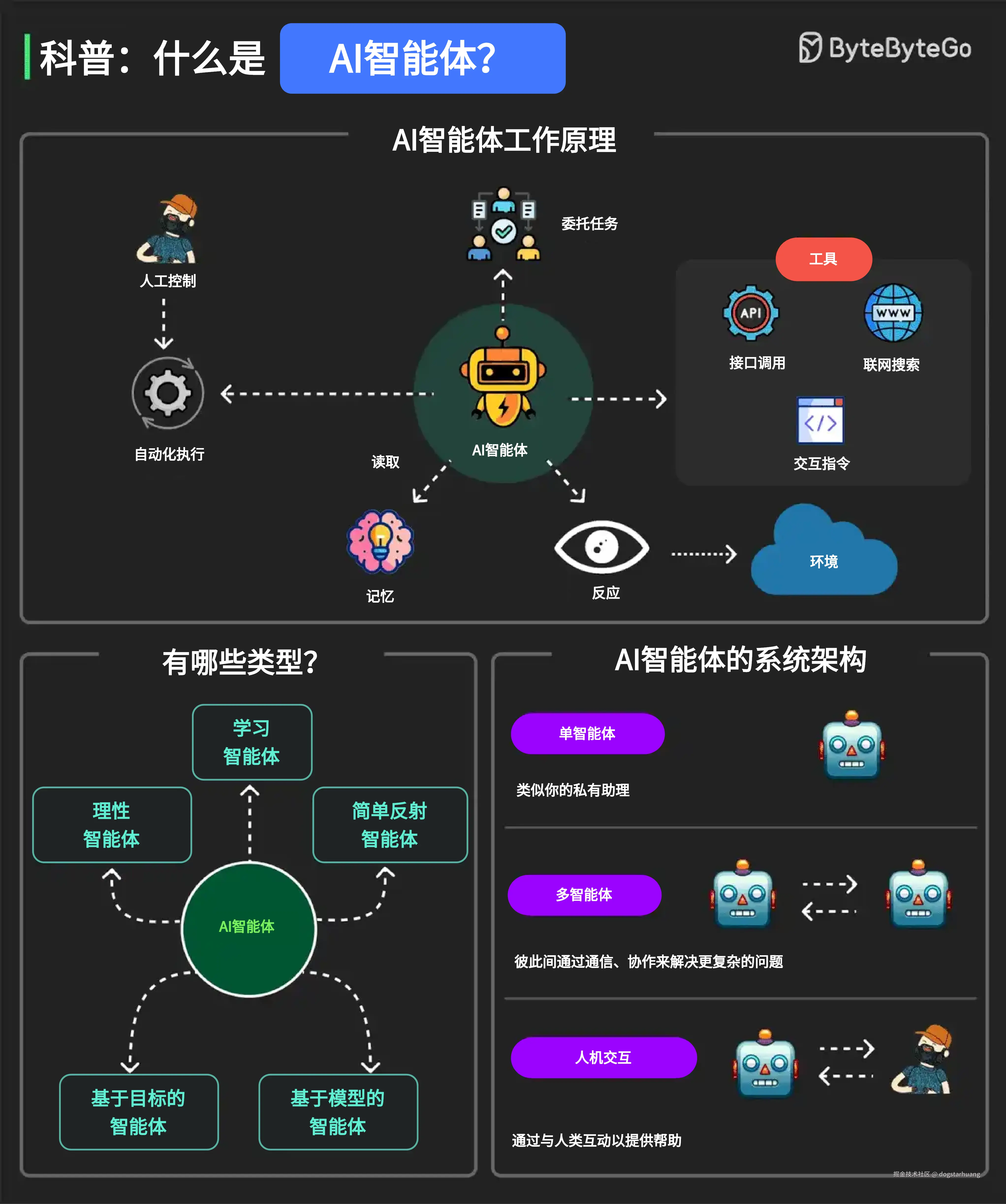 dogstarhuang于2025-02-27 19:09发布的图片