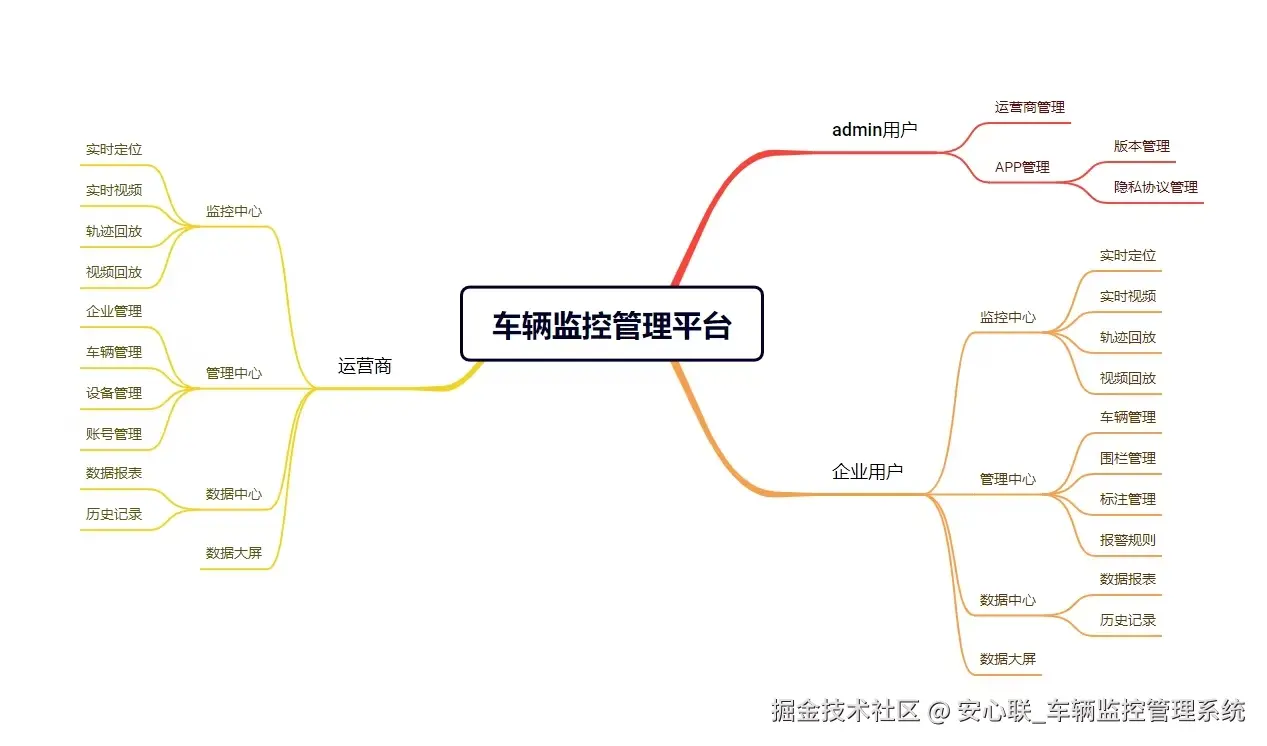 安心联_车辆监控管理系统于2025-02-12 02:20发布的图片