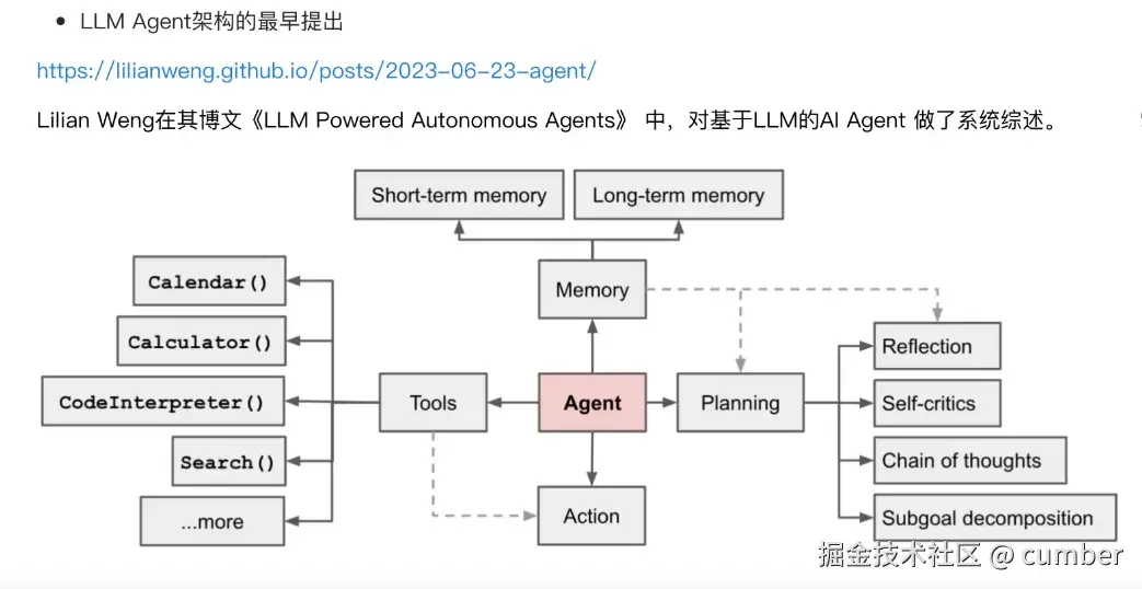 LLM agent