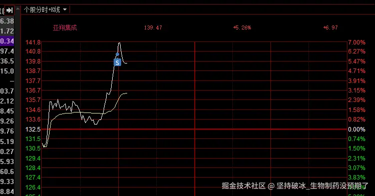 坚持破冰_生物制药没预期了于2026-10-12 02:37发布的图片