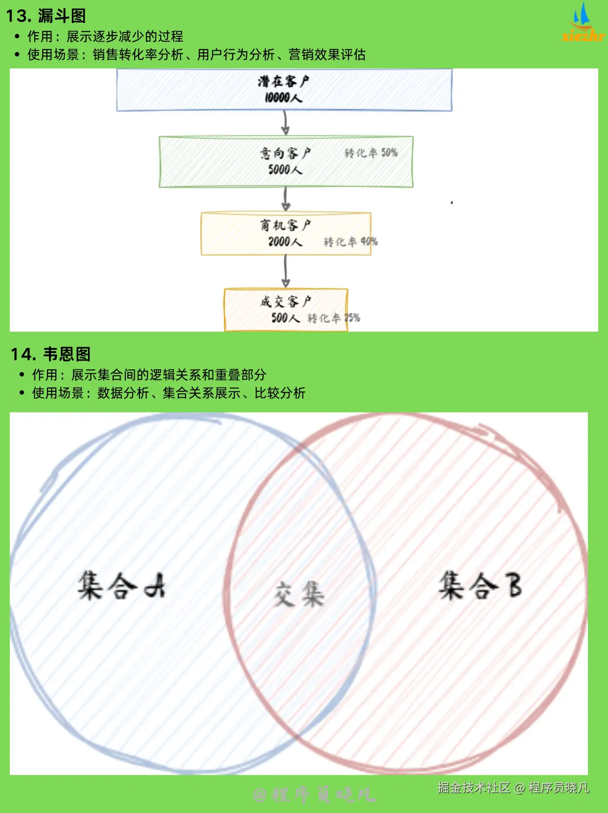程序员晓凡于2025-11-20 08:23发布的图片