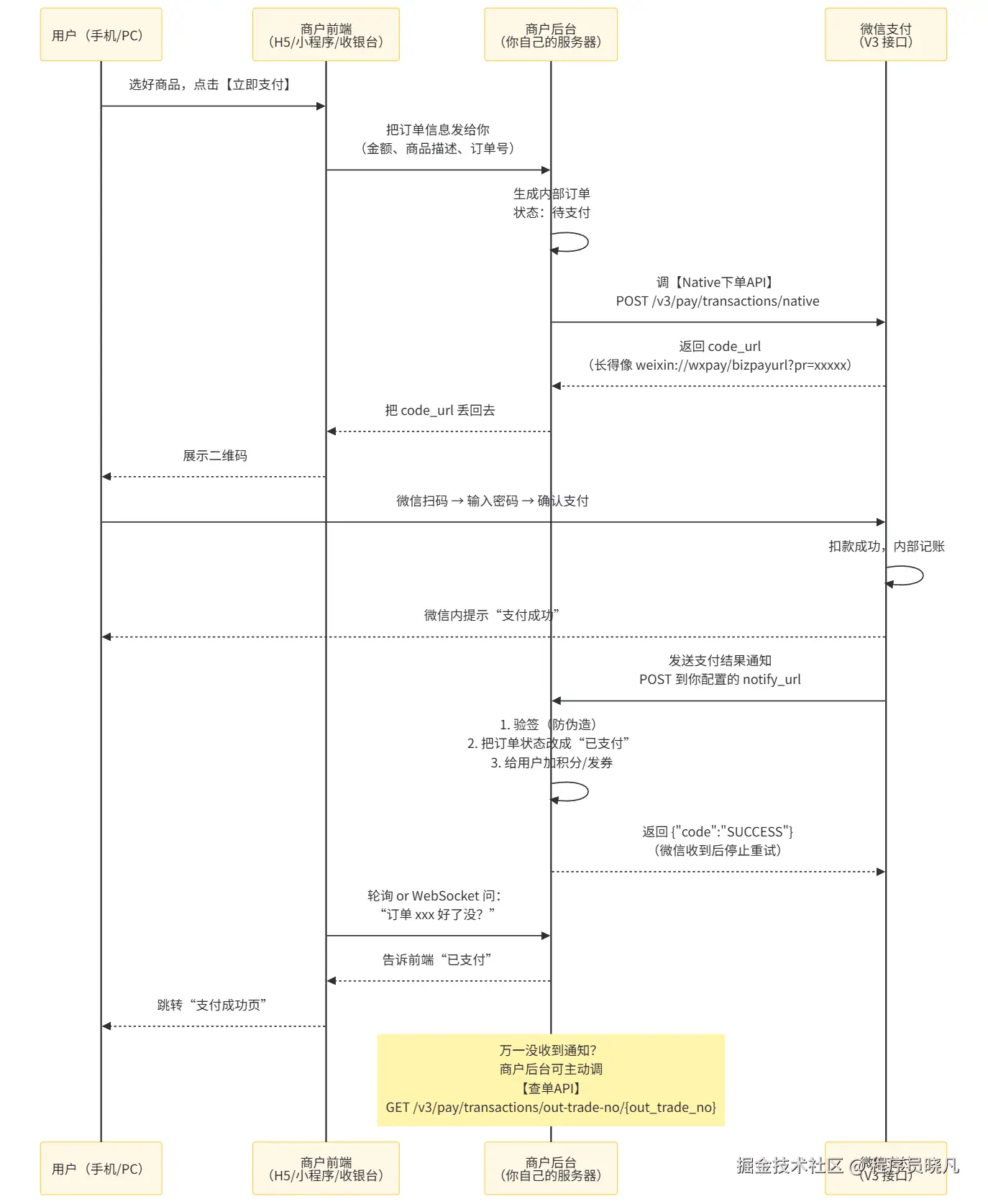 程序员晓凡于2025-09-04 08:28发布的图片
