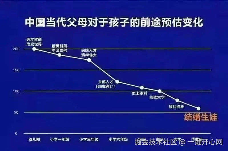 一键开心网于2025-08-01 15:17发布的图片